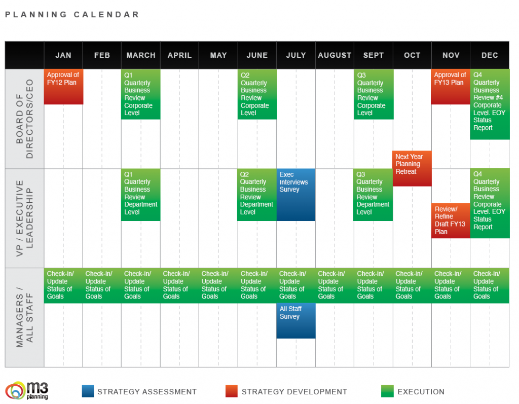 What is included in a strategic planning template? OnStrategy Resources