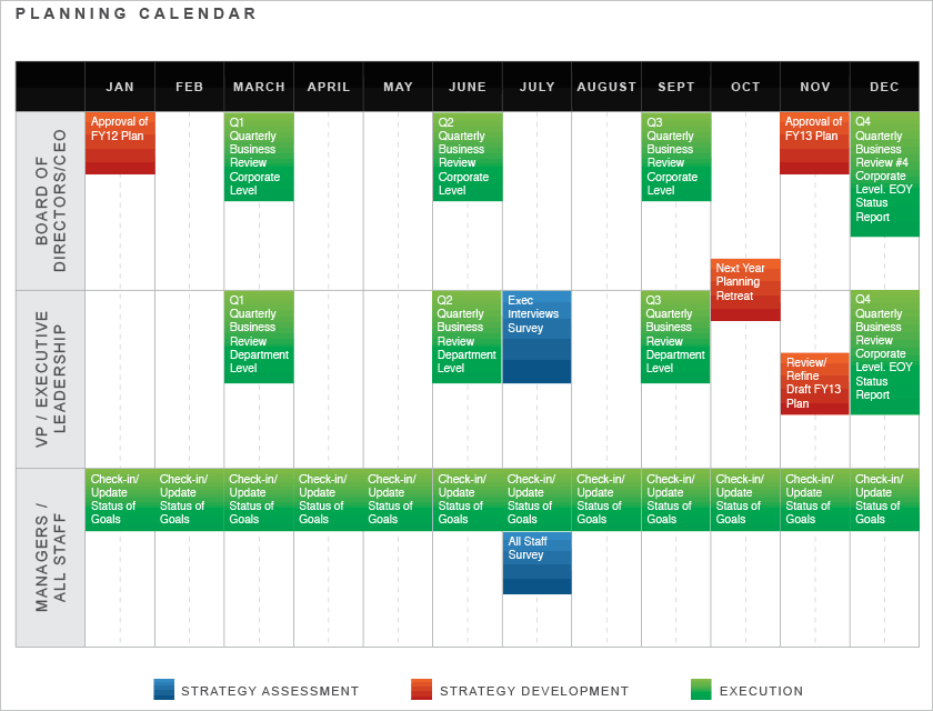 strategic planning roadmap