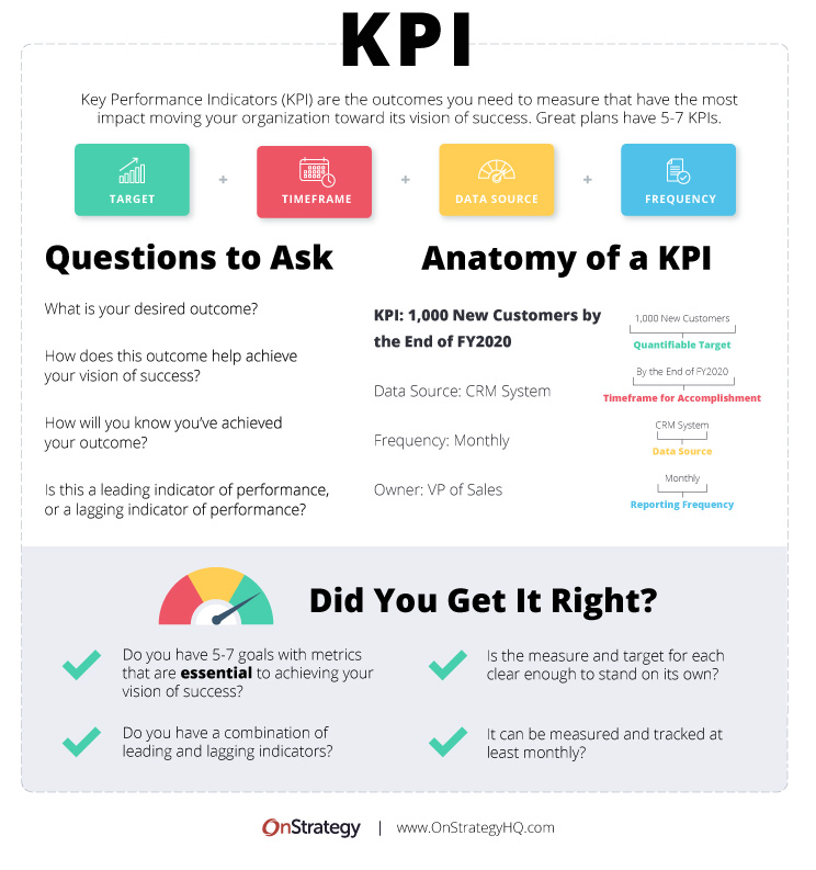 27 Examples Of Key Performance Indicators OnStrategy Resources