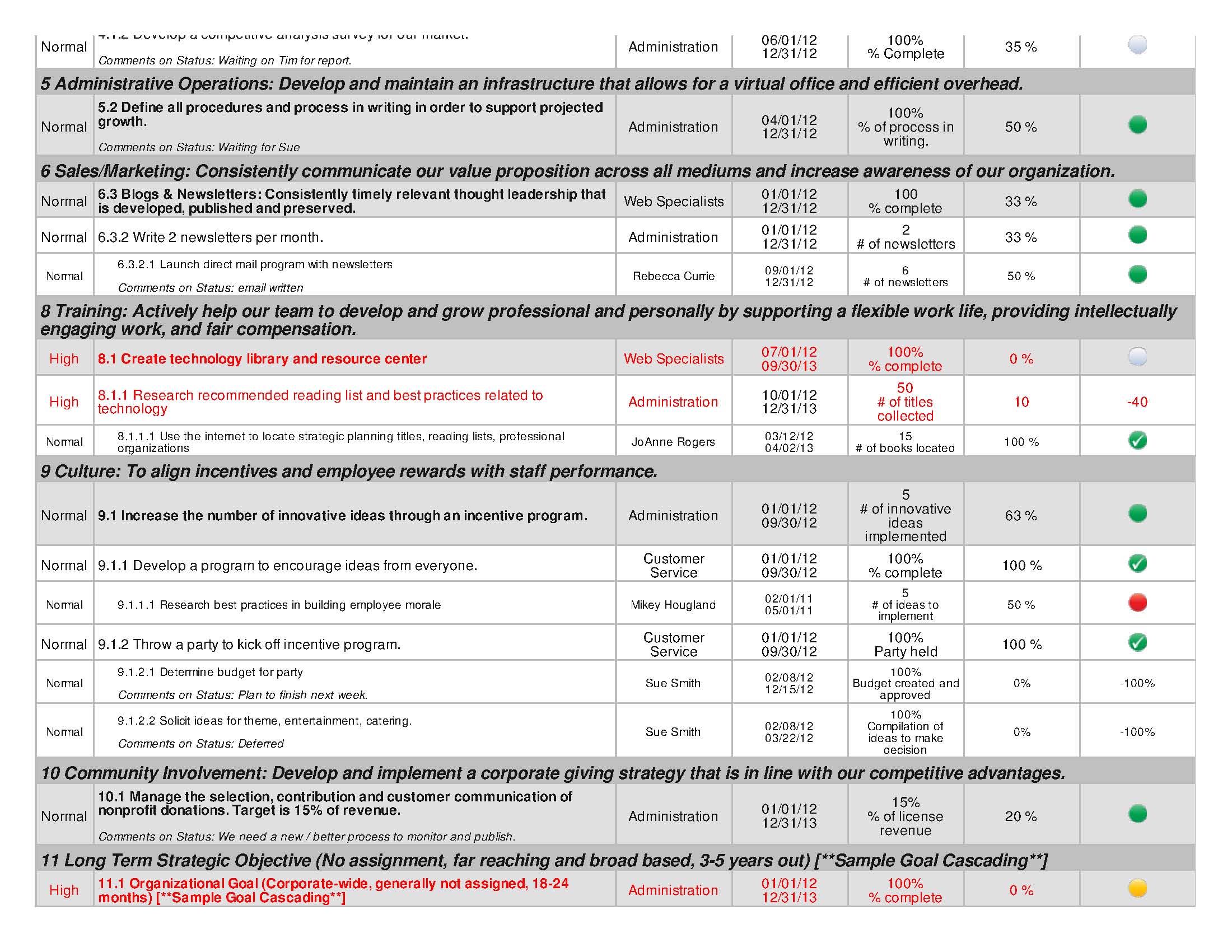 Index of /wp-content/files/SampleReports/PDFExports