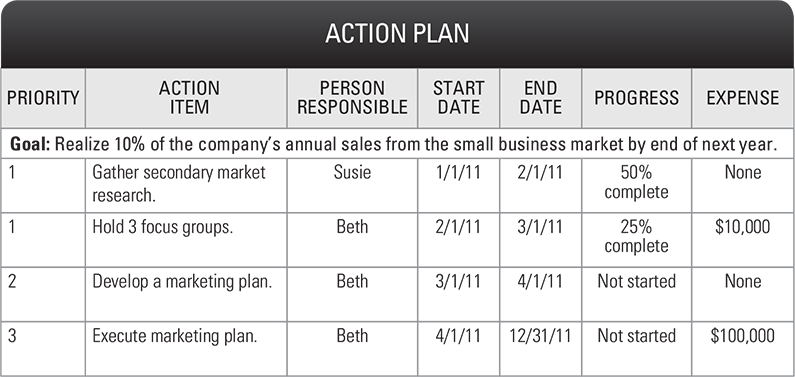 Hhs Small Business Subcontracting Plan Template Fill Online Printable Fillable Blank Pdffiller