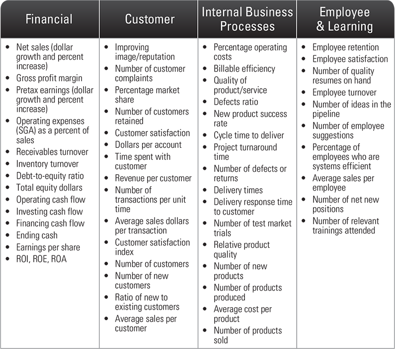 examples of strategic plans for business