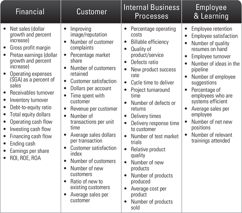 Sample Growth Plan Goals