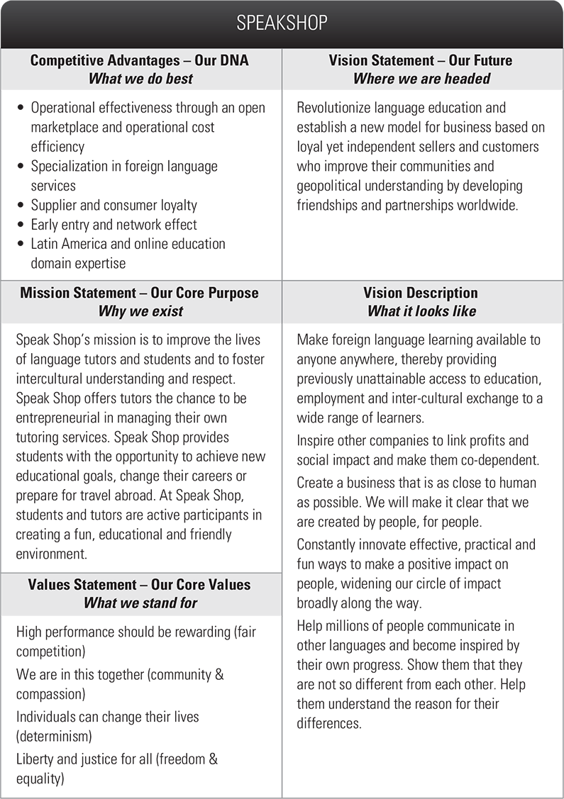 How to Develop Strategy Mission, Vision & Values  OnStrategy