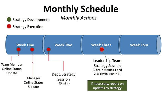 implementation schedule for a business plan