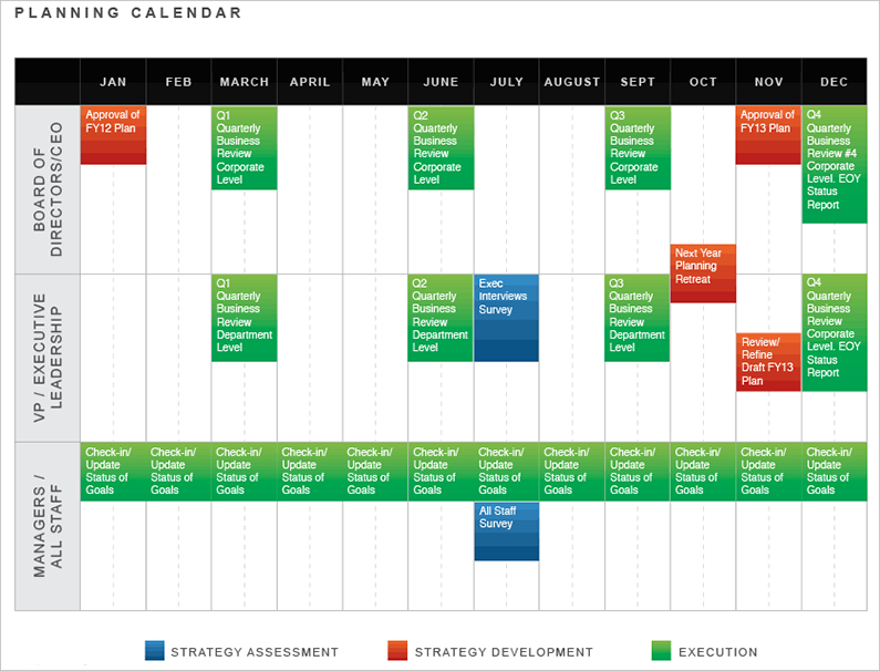 Strategic Planning Chart Template