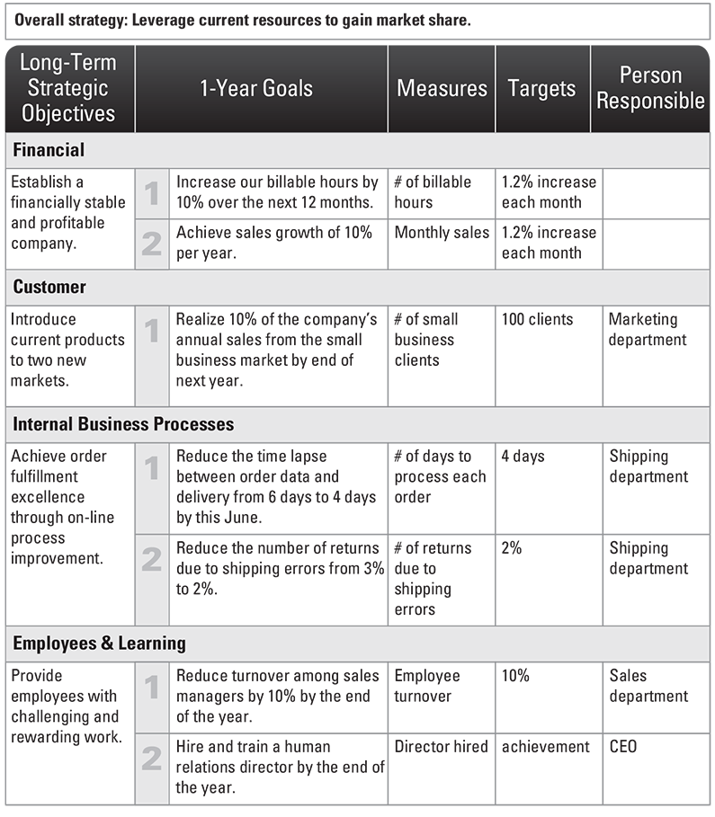 4 Phase Guide To Strategic Planning Process Basics Onstrategy