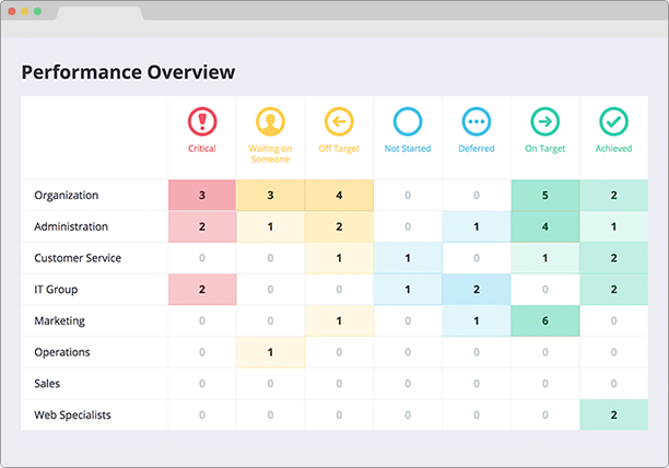 Execute the Plan | OnStrategy