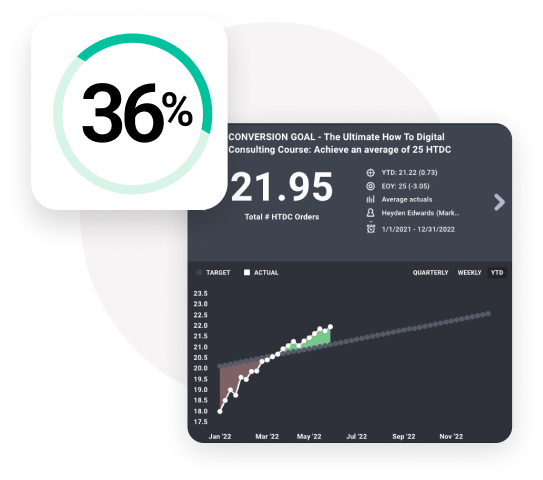 Easily and quickly run your data and analytics and keep track of your progress without stress.