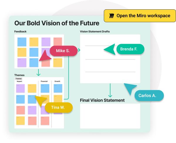 Create a bold vision for your future through collaboration and engagement between team members.