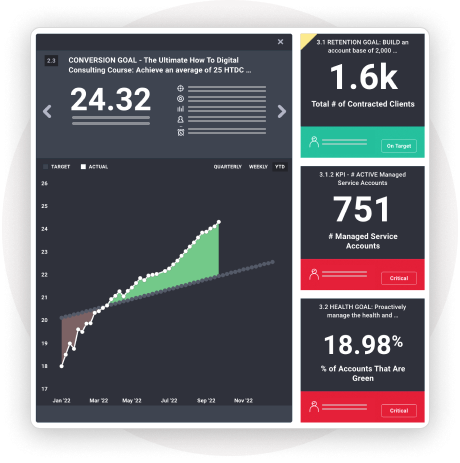 With User Experience in mind, easily  find the metrics you're looking for with our interactive dashboard.