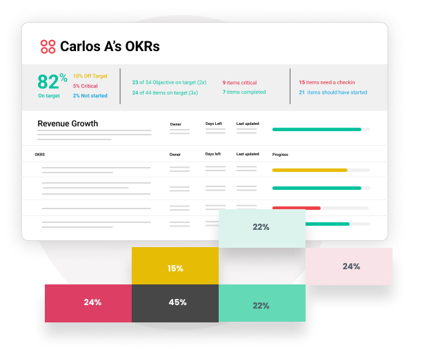 OnStrategy's software helps your team create organization-wide accountability.
