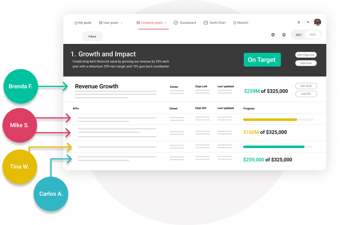 The strategy builder app will tell you if your team is on point with their goals.