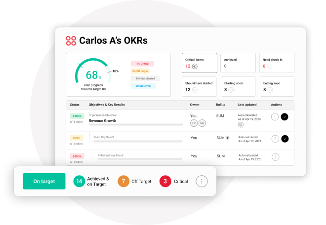 OKR and performance management software the creates organization-wide accountability.