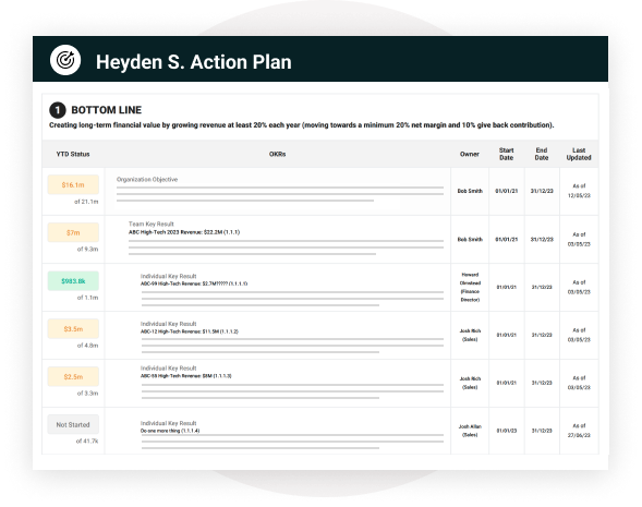 Create simple and dynamic action plans to keep your team members focused.