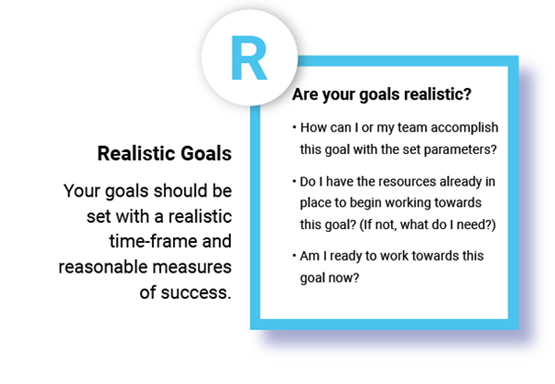 SMART Goal - Definition, Guide, and Importance of Goal Setting