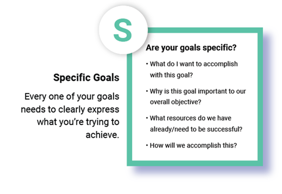 What are SMART Goals