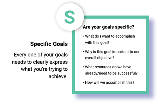 What are SMART Goals?