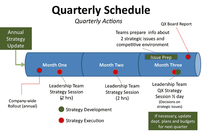 Strategic Planning Schedule