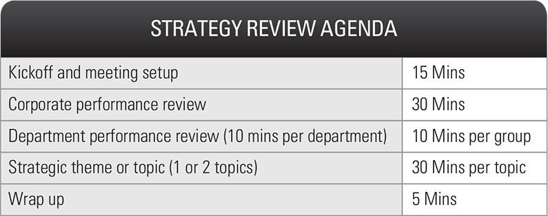 Strategic Planning Review Agenda