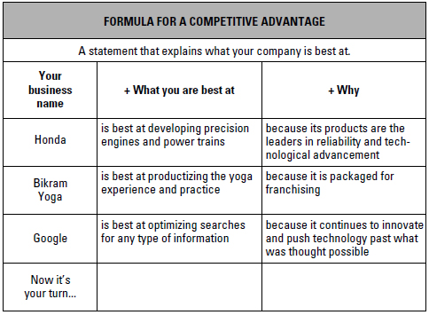 How To Develop Your Competitive Advantage