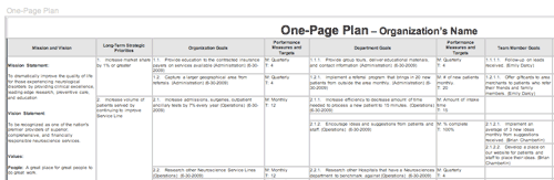The One-Page Plan is an automated strategic planning system and method.