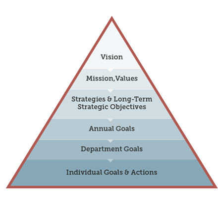 how to present a strategic plan