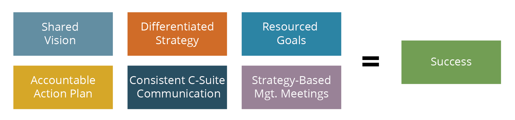 Success Grid 1-01