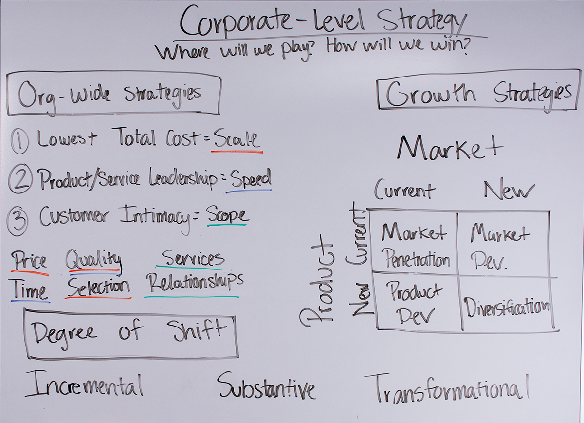 corporate-level-strategy-onstrategy-videos