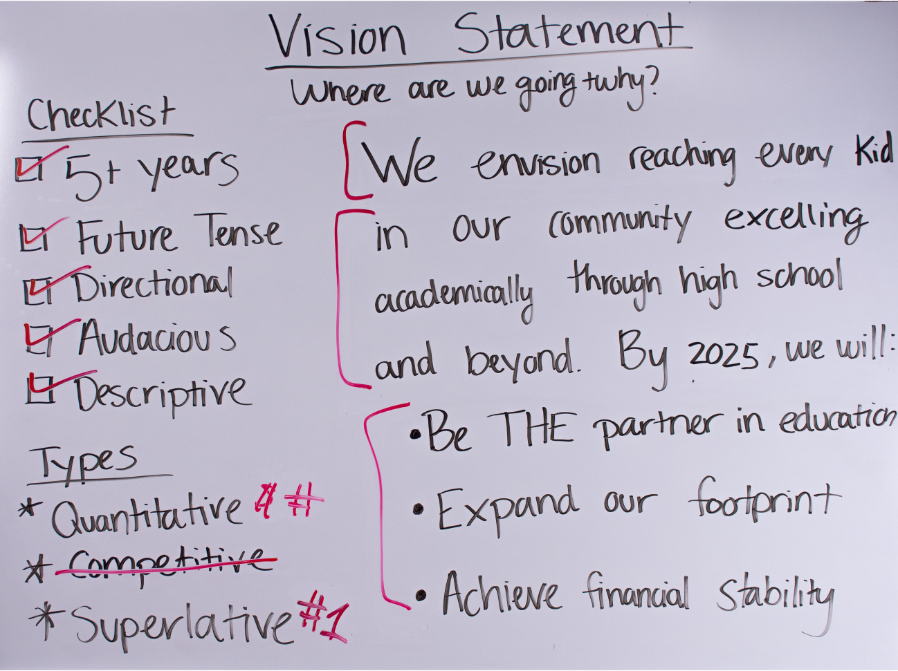 How To Write a Vision Statement