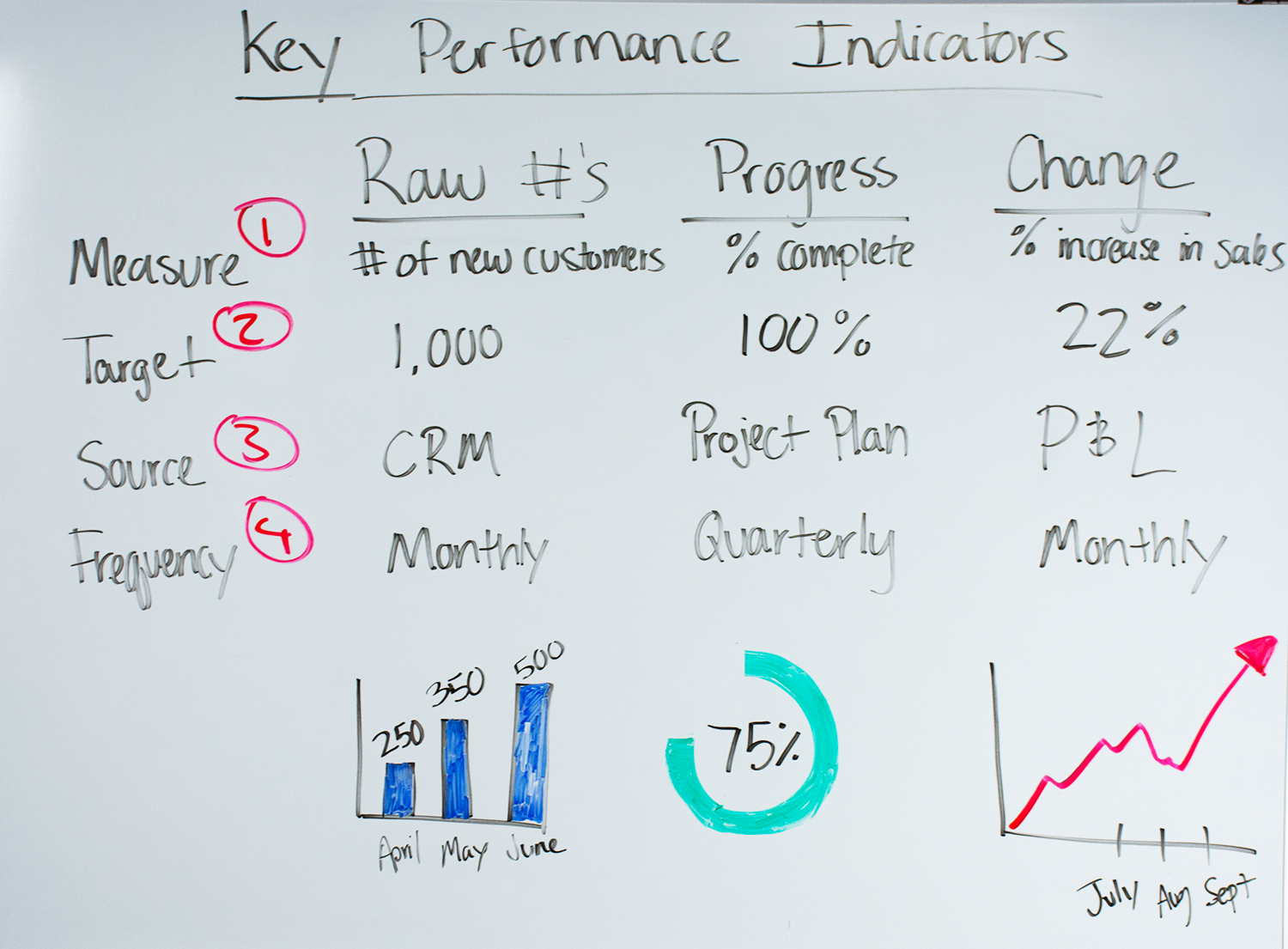 How To Develop And Use Key Performance Indicators Onstrategy Resources