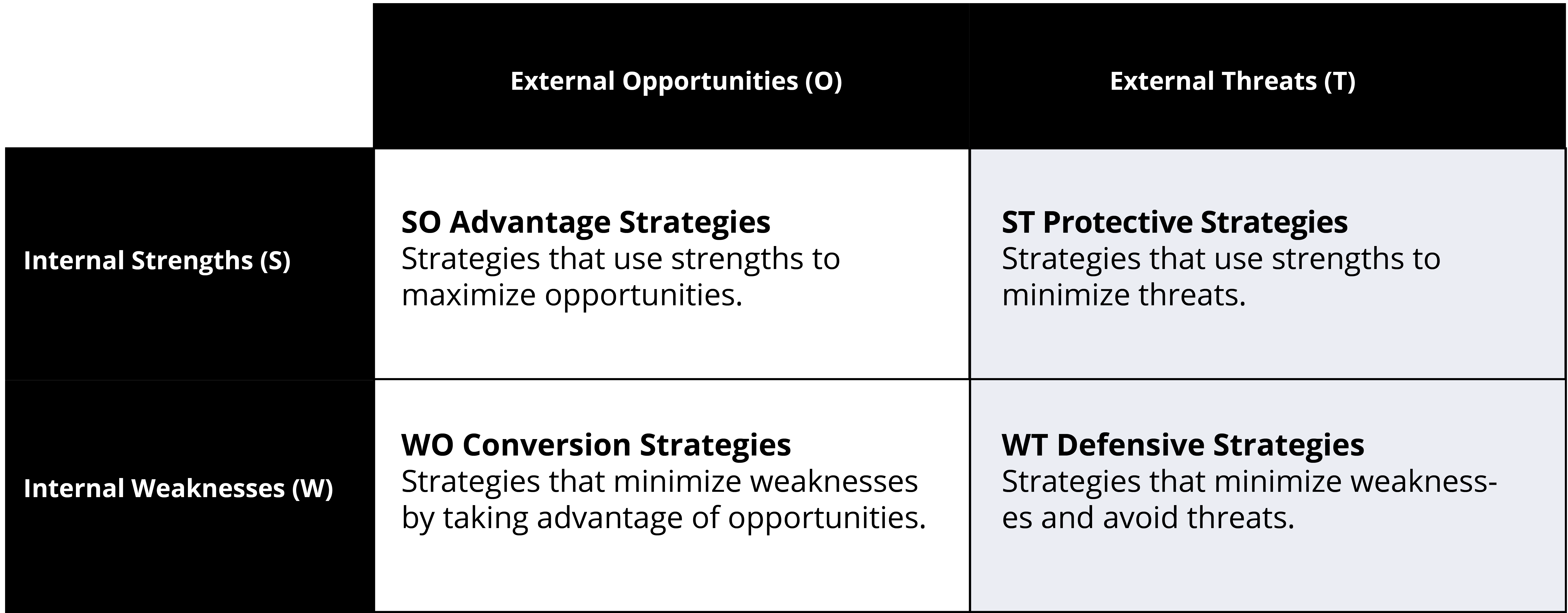 Strategy Tactics Plan Action Arrow Signs Achieve Goal 3D Banco de