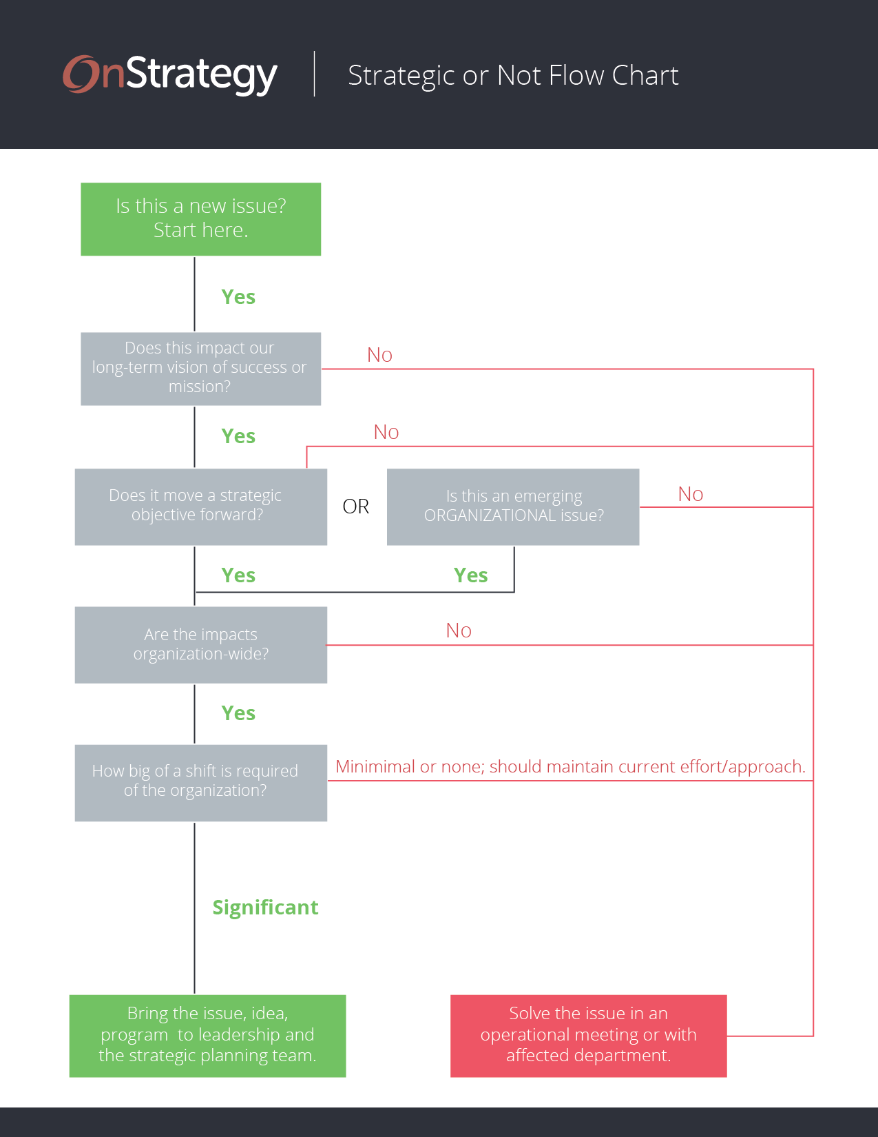 Strategy Chart Template