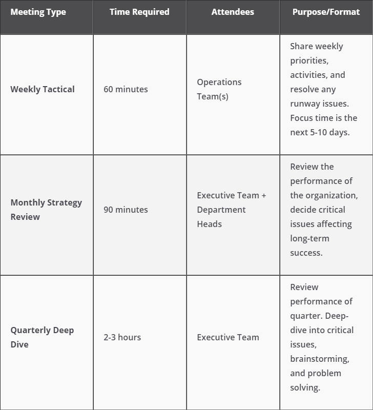 Operational Meetings Vs Strategy Review Meetings What S The Difference Onstratgey Resources