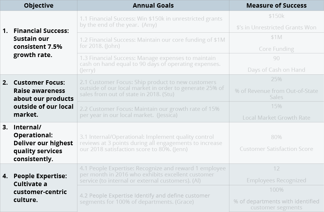 Goal Cascading 101 Create Strategic Objectives and Aligned Annual