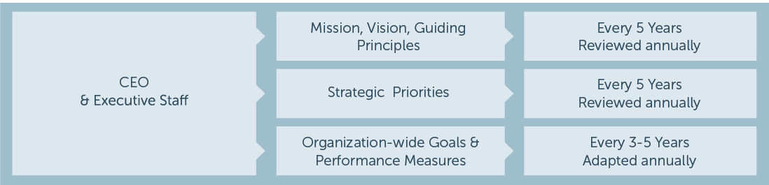 strategic goals for a business plan
