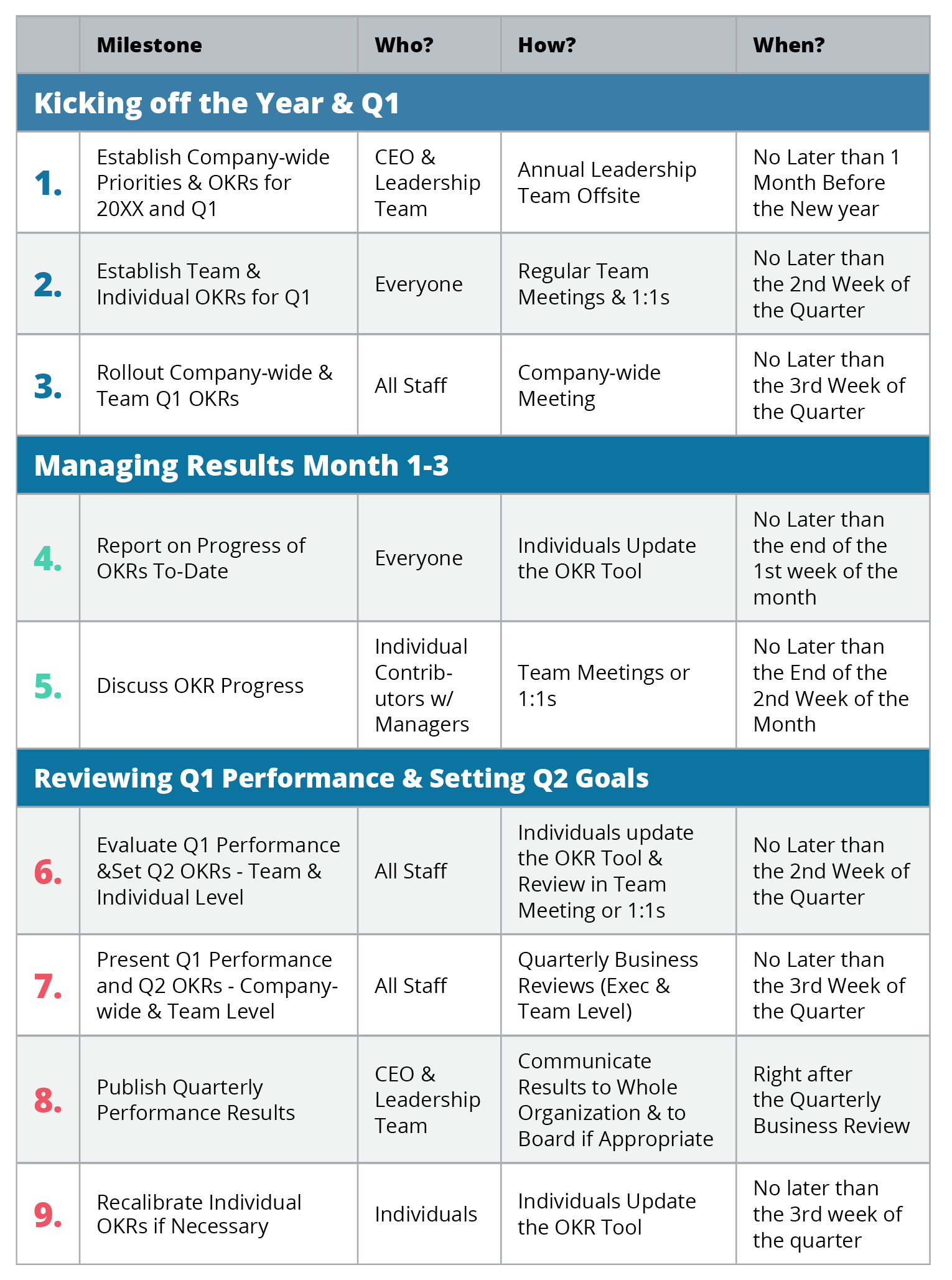 Quarterly Business Plan Template