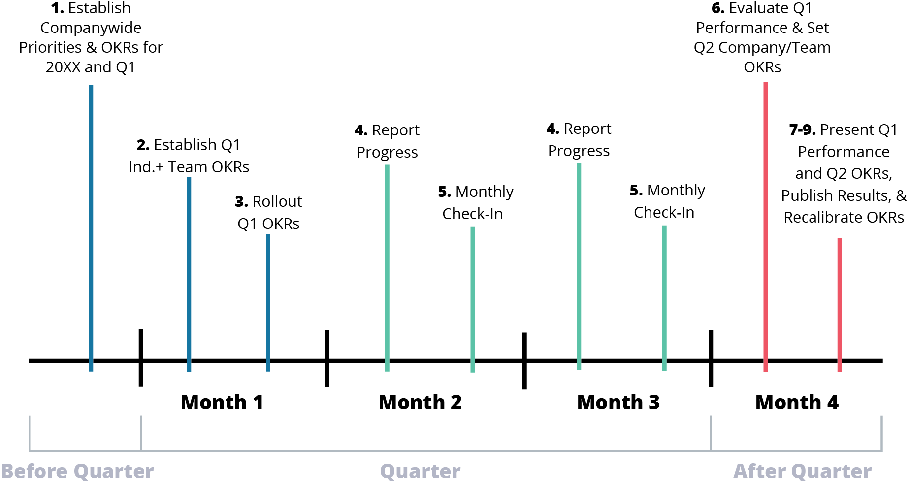 Okr Table