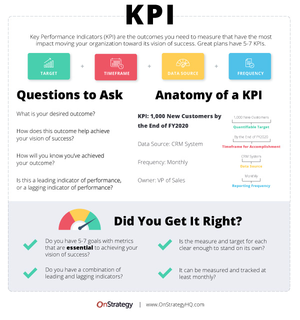 Key Performance Indicators (KPI) Examples, Guide And, 46% OFF