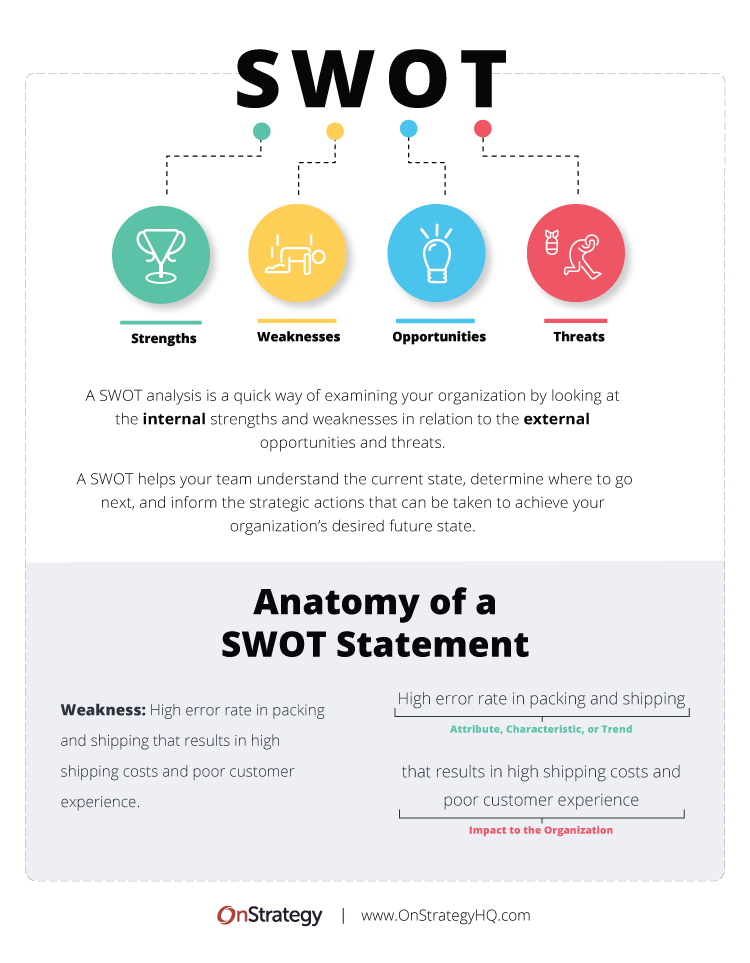 Internal External Analysis Onstrategy Resources