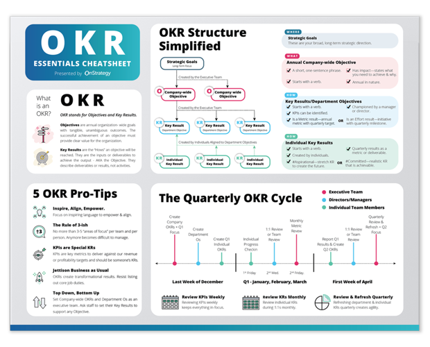 HS Form Page: OKR Cheat Sheet – Nurture