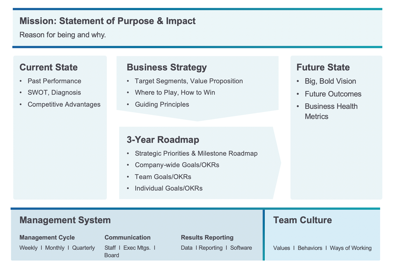 What are Strategic and Tactical OKRs, and Why Do They Matter?