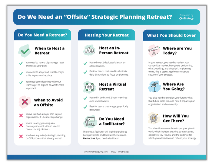 strategic planning retreat manual