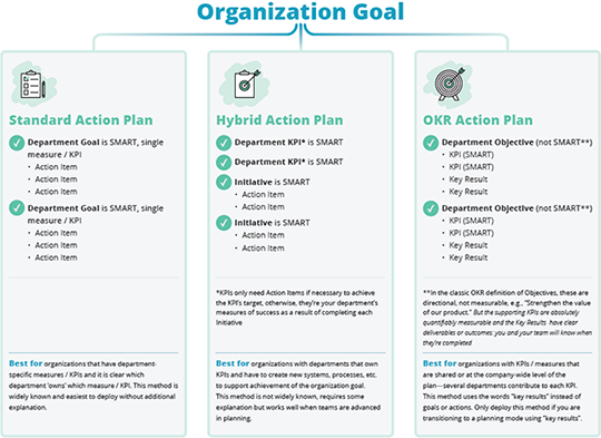 3 Options for Connecting Your Teams with Your Strategy