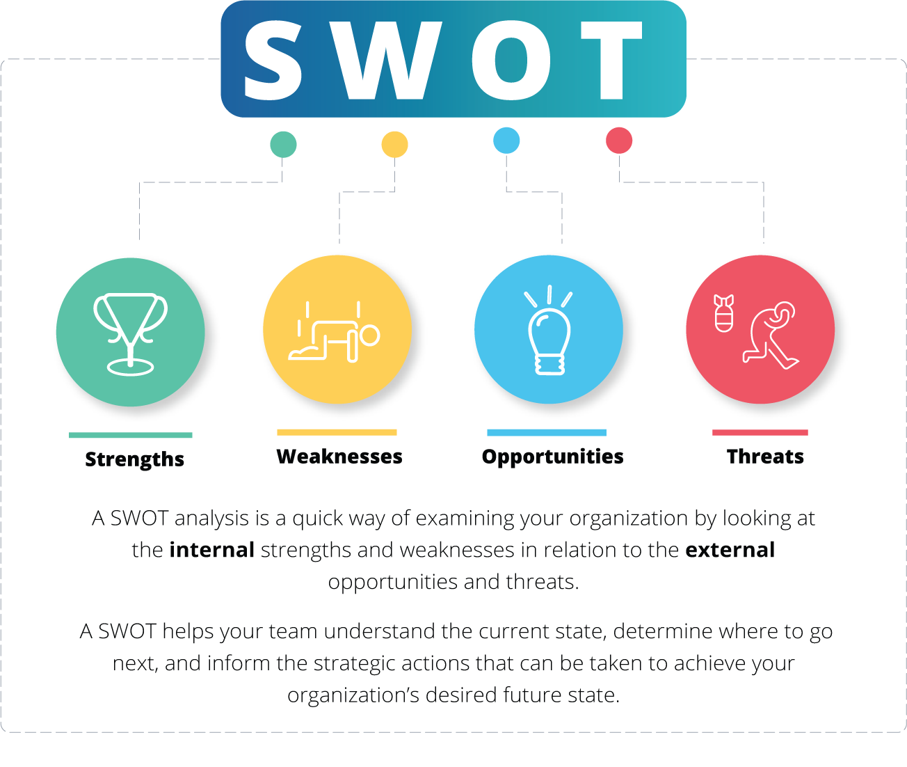 What is a SWOT Analysis? How To Use It for Business