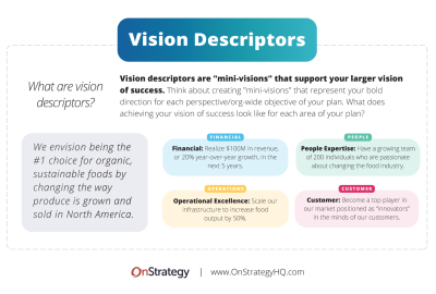 vision statement descriptors