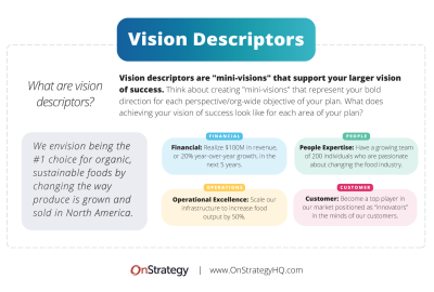 What is a Vision Statement?