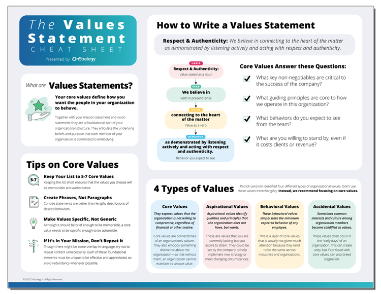 core-values-cheat-sheet